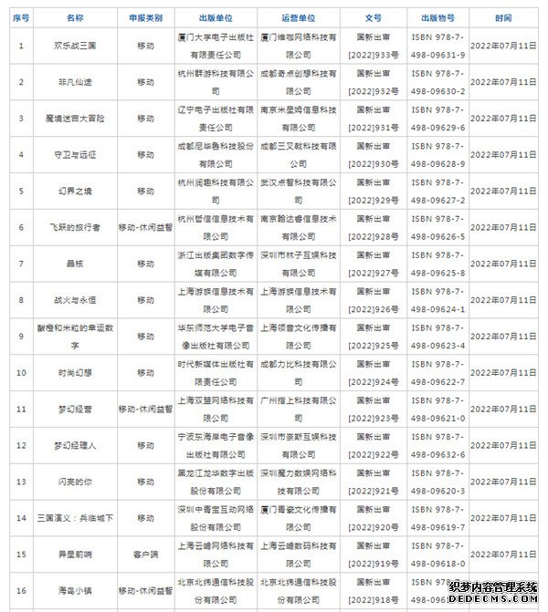 2022年7月份游戏版号名单一览 暗影火炬城等67款游戏获批[多图]图片2