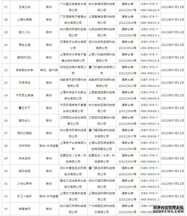 2022年7月份游戏版号名单一览 暗影火炬城等67款游戏获批[多图]图片3